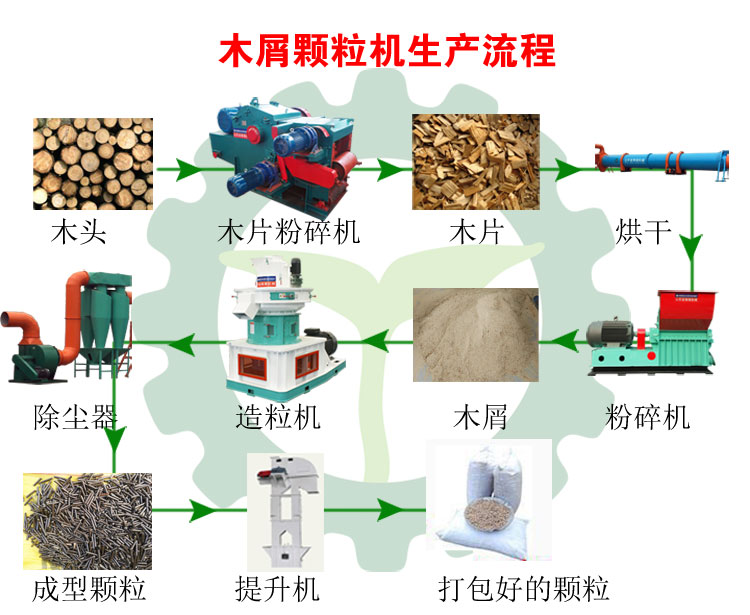生物質(zhì)木屑顆粒機(jī)設(shè)備讓你遠(yuǎn)離霧霾，還你碧水藍(lán)天