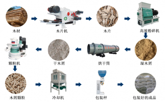 廢舊雜木樹枝，如何做成可以代替煤炭的燃料顆粒？